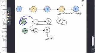 LeetCode 328: Odd Even Linked List in Java