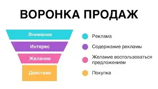 Воронка продаж: что такое и как её создать?