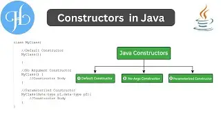 Constructors in Java and It's Use With Example