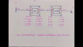 Analysis of Continuous Beam by Kani's Method | Modified version of Kani's Method