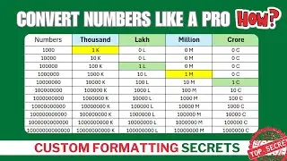 How to Convert Numbers into Lakh & Crore - Excel Tricks & Tips #excel