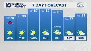 Columbus, OH Sunday evening forecast | Cooling down tonight