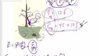 Statics - 3D Moment about a point example 3