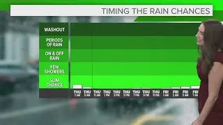 Cleveland area weather forecast: Not expecting rain from Hurricane Francine in Northeast Ohio