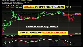 Buy sell signal Software for SIDEWAYS MARKET with proper LOGIC & RESULTS for beginners in HINDI 2024