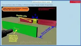 Physics Made Easy-Light waves-solved problem--2 - Young's Double Slit experiment