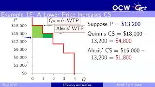 Principles of Microeconomics 06. Consumers, Producers, and the Efficiency of Markets (Ch.7)