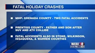 MHP reports 15 fatalities over Labor Day weekend
