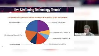 What businesses' expectations are for ultra-low-latency