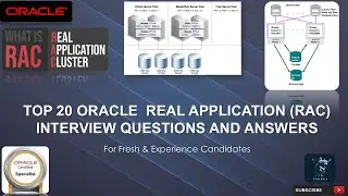 Oracle RAC Interview Questions and Answers | Oracle Real Application Clusters 20 Must-Know Q&A