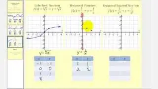 Graphing 9 Basic Functions