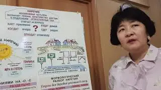Русский язык. 3 класс. Разряды наречий. Ким Е.О., учитель начальных классов