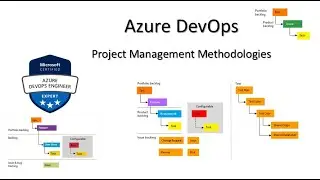 3. Azure DevOps AZ 400 - Project Management Methodologies