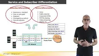 LTE QoS - What is it ?