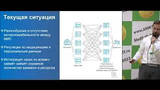 Практические аспекты реализации интеграционного взаимодействия между участниками рынка