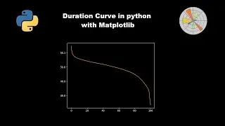 Duration Curve in python with Matplotlib