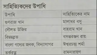 বাংলা সাহিত্যিকদের উপাধি !! বিসিএস বাংলা সাহিত্য !! Topic: Bangla shortcut !! Special ClassBD