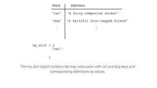 Dictionaries; ch 10, video 1