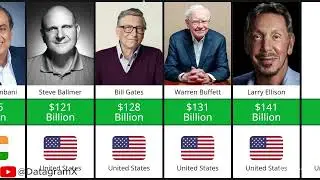 Who Topped the Forbes Billionaires List 2024 - Top World Richest 2024