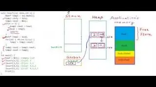 Linked List in C/C++ - Insert a node at nth position