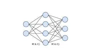 MATLAB skills, machine learning, sect 21: Feed Forward Networks ,  What are Feed Forward Networks