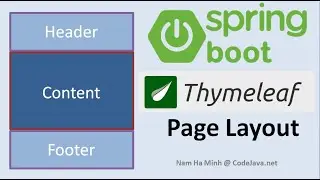 Thymeleaf Page Layout: Include Header, Footer and Menu