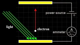 Photoelectric effect example:  work function in eV and stopping potential for a given wavelength.