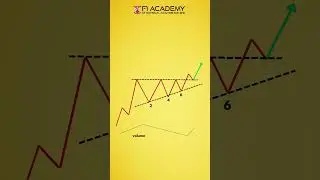 🔺 Ascending triangles: Rising towards success! 🔺