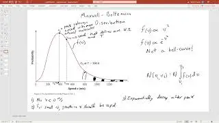 Maxwell Boltzmann Distribution