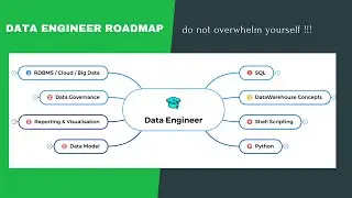 Data Engineer Roadmap | You can be a Data Engineer | Do not overwhelm yourself