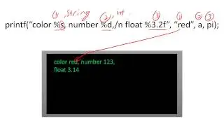 C programming - printf and scanf