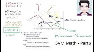 Support Vector Machines (SVM) Soft Margin Math Explained Step By Step - Primal & Dual Formulations