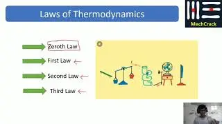 All Laws of thermodynamics || zeroth law, First law, second law and third law of thermodynamics