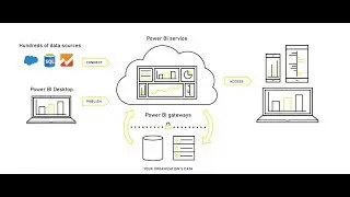 2  What is Power BI