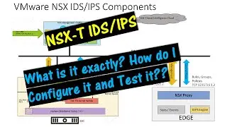 VMware NSX-T Intrusion Detection and Prevention System \\ Distributed IPS/IPS \\ What is it?