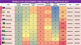 World Cup 2019 Points Table After Match 41 England vs New Zealand  03 July