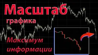 Масштаб графика. Получаем максимум информации изменением масштаба графика Технический анализ