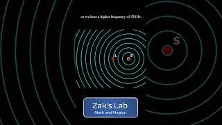 Animation Doppler effect for a stationary source and moving listener. 