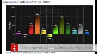 CIC News 15-01-2014: Malware in control room nuclear reactor | DDoS attacks from mobile apps