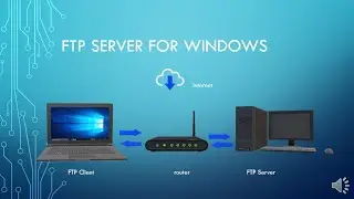 FTP server installation and configuration in windows