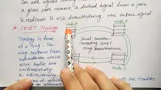 SONET in Hindi | Configuration & topology | Networking | Part-23 | Niharika Panda