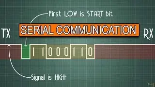 PROTOCOLS: UART - I2C - SPI - Serial communications 