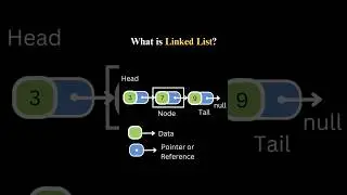 Linked List 