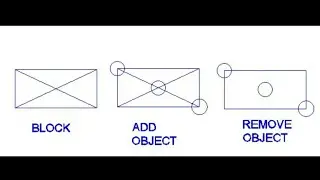 How to add and remove objects from blocks in autocad