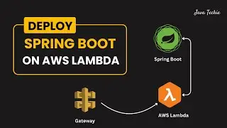 Deploy Spring Boot Serverless CRUD API to AWS Lambda 🔥 | API Gateway | @Javatechie