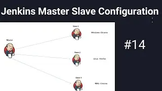 Jenkins Master Slave Setup Using AWS Windows (EC2) - Step By Step Guide