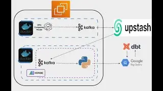 kafka dbt docker e2e streaming pipeline, bigquery - review of a tutorial