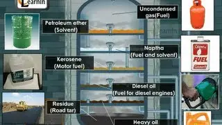 Petroleum and its refining - Chemistry