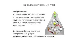 Центры в Дизайне Человека / Human Design. Введение