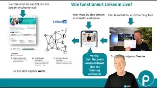 LinkedIn Live mit Zoom oder OBS Studio einrichten:  so einfach geht das!